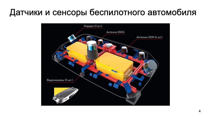 Методы распознавания 3D-объектов для беспилотных автомобилей. Доклад Яндекса - 4